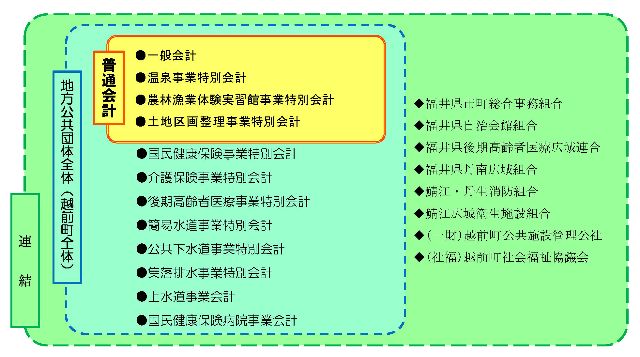 会計範囲イメージ