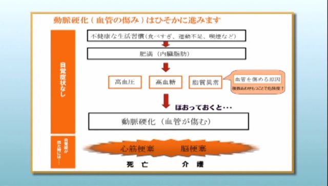 健康診査・がん検診 サムネイル画像