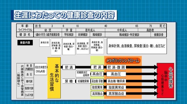 健康づくりの取り組み サムネイル画像