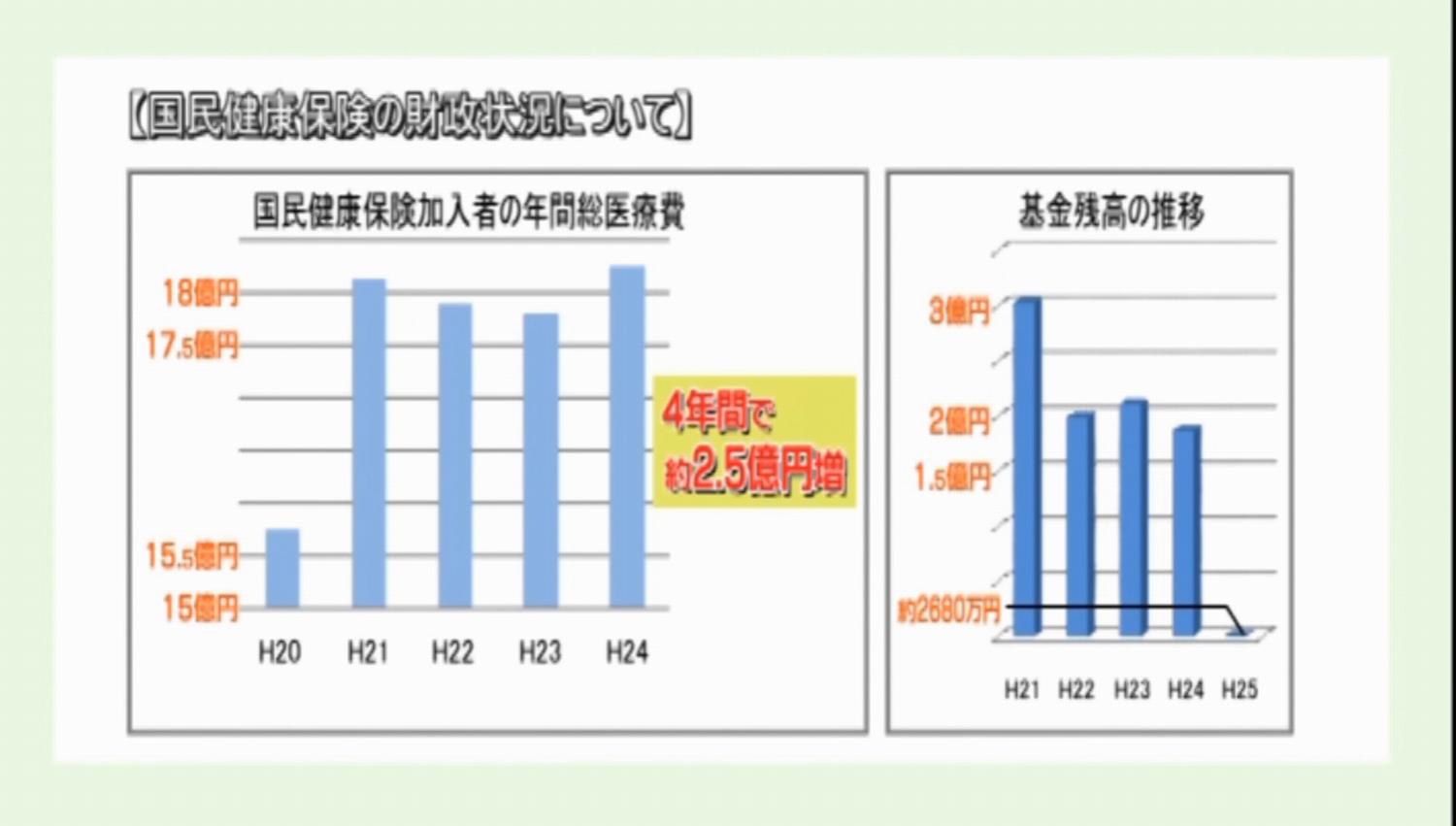 国民健康保険税・上下水道料の改定の画像