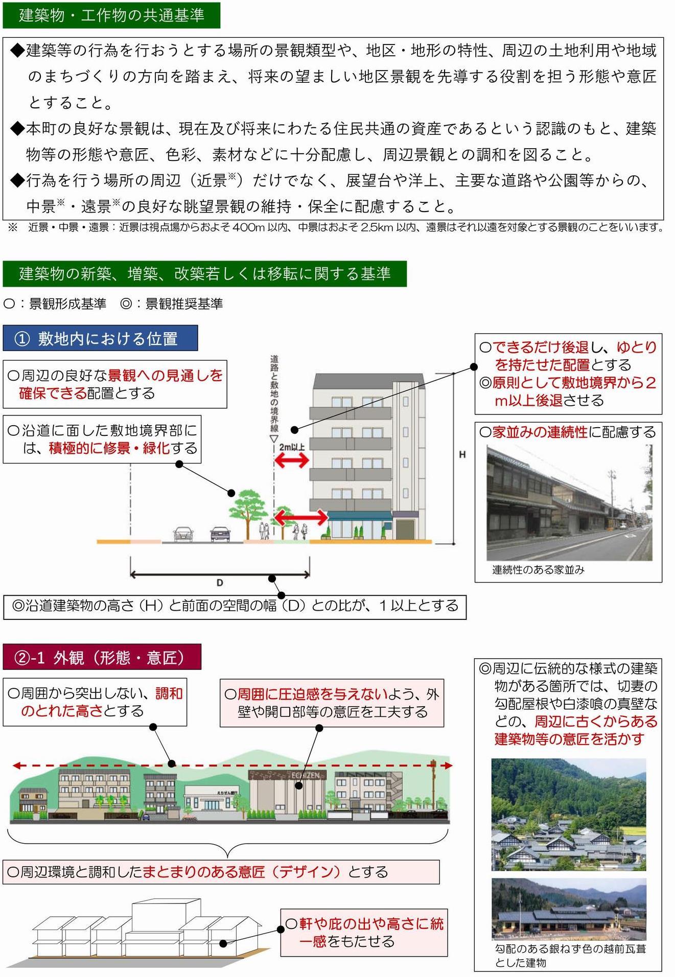 景観形成基準の概要