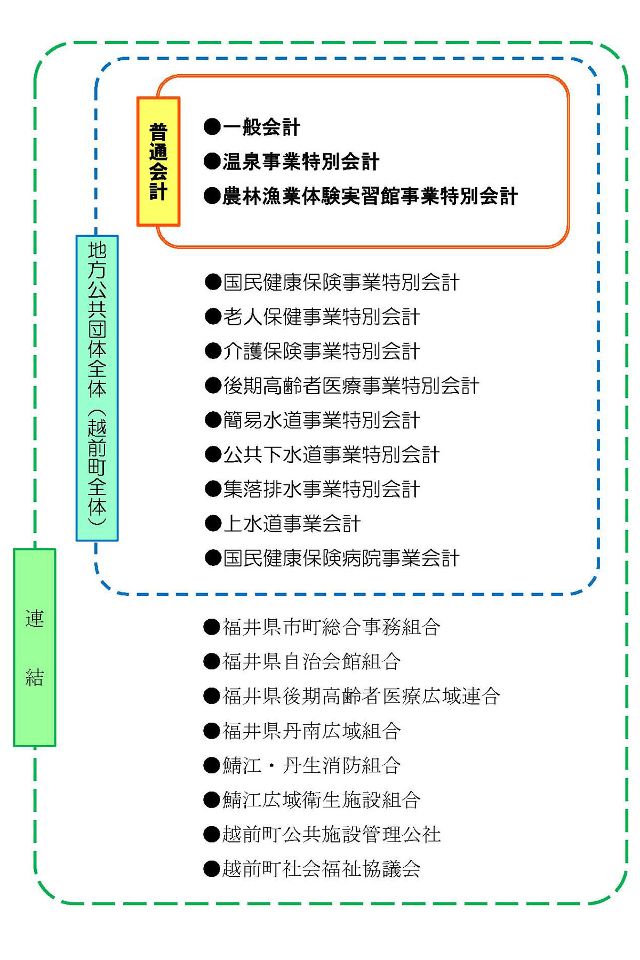 会計範囲イメージ