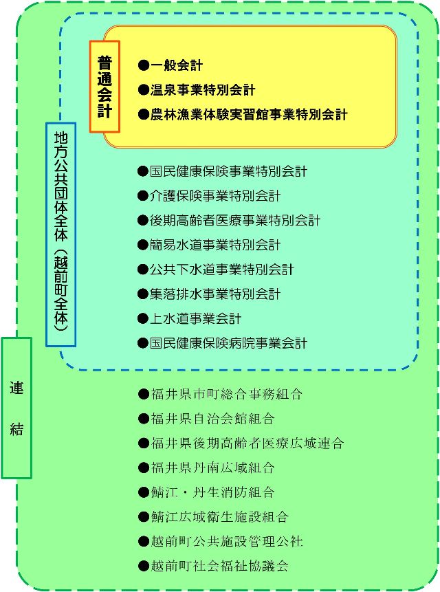 会計範囲イメージ