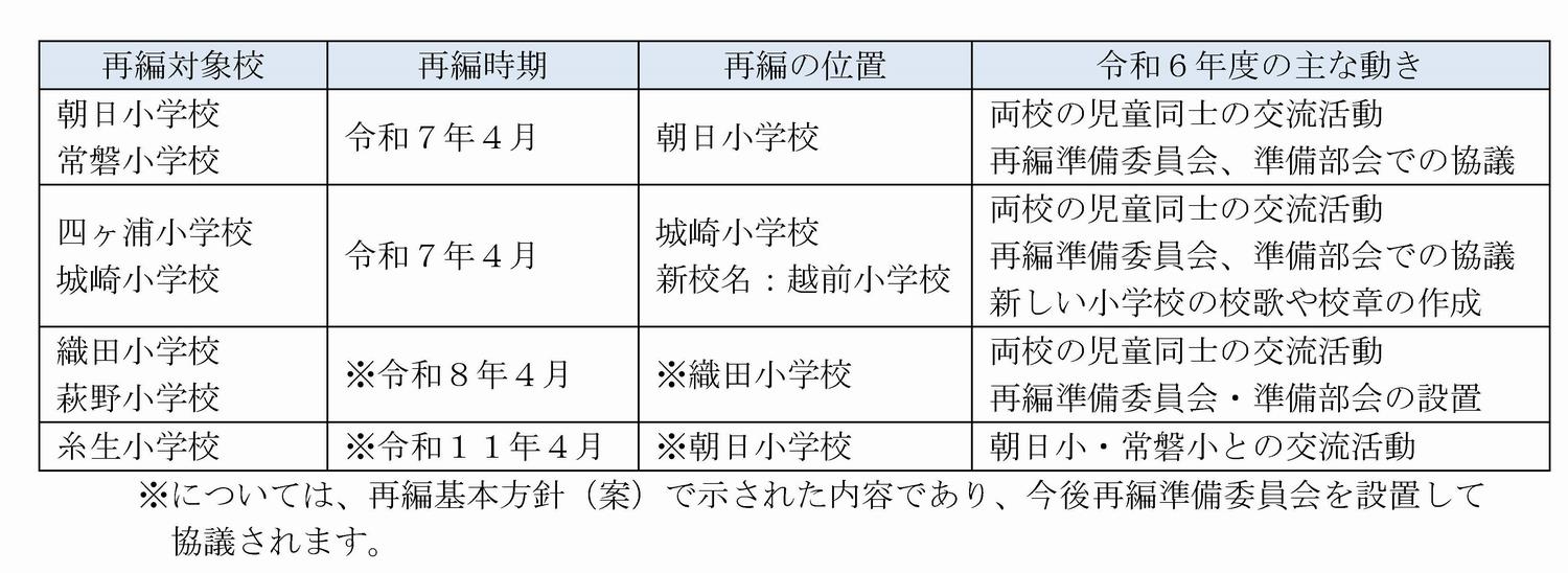 表