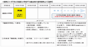 資料(2)