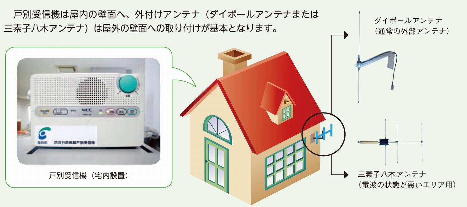 戸別受信機