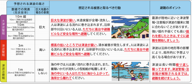 津波警報2