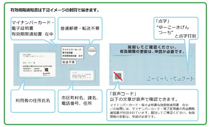 更新案内封筒