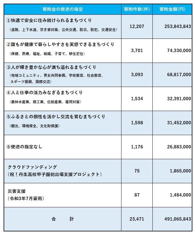 採納状況