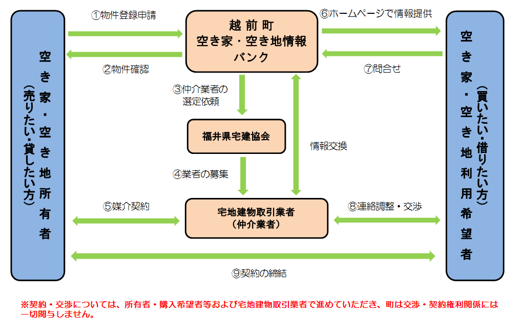 バンクイメージ