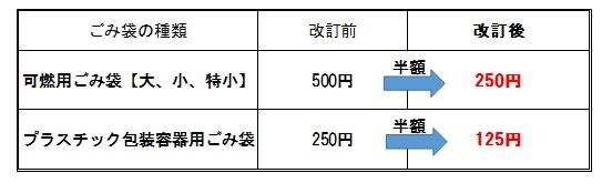 ごみ袋価格表