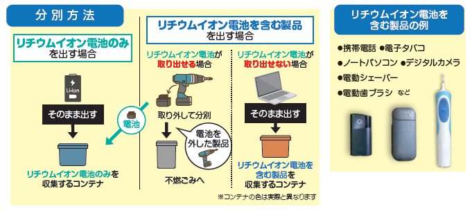 リチウムイオン電池分別方法