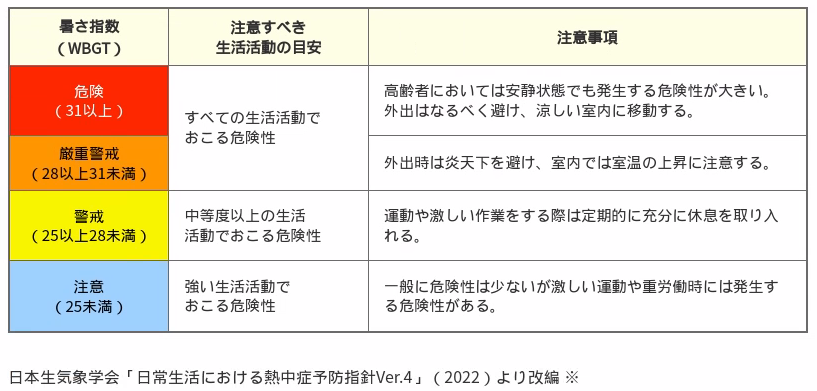 指針