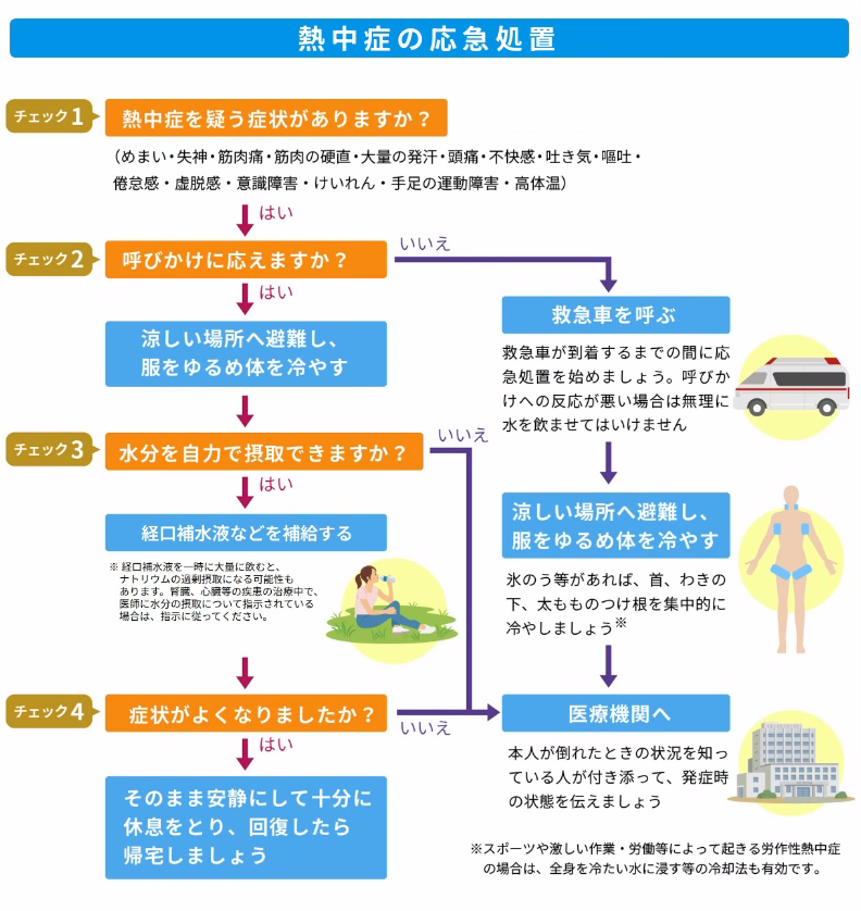厚労省