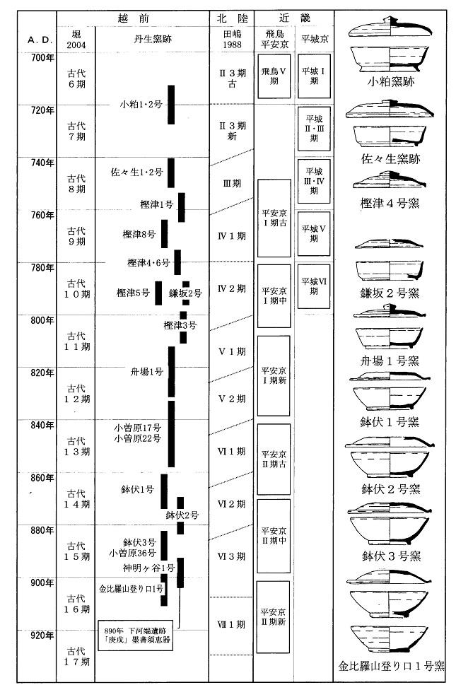 須恵器｜越前町 織田文化歴史館